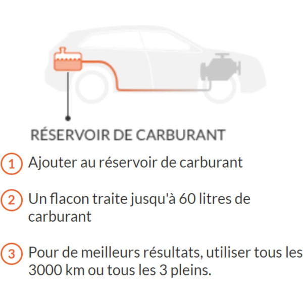 Additif - Traitement complet du système - Diesel - 6 en 1 - Décrasse, optimise - Wynn's