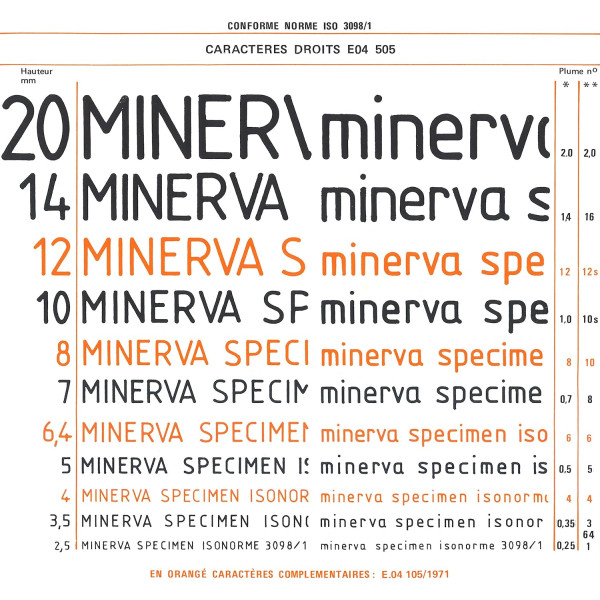 Trace-lettres - Lettres + chiffres - ISO3098/1 N°7 - Plastique - 27cm - Pour l'école