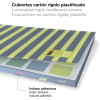 Cahier - A4 - Spirales - Lignées - Perforées - 80 feuilles - Couverture rigide - Miquelrius