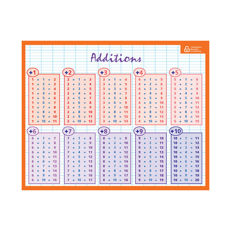 photo-Fiche mémo - Mathématiques - Calculs - Additions - Multiplications - 26,5 x 20,5cm - Apprentissage