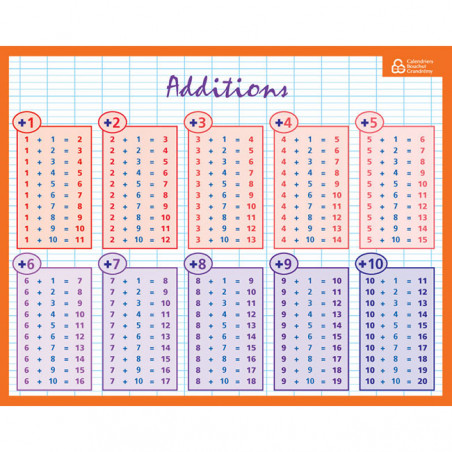 photo-Fiche mémo - Mathématiques - Calculs - Additions - Multiplications - 26,5 x 20,5cm - Apprentissage