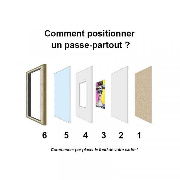 Passe-partout - Noir - 20x25cm - Photo 13x18cm - Pour cadre - Encadrement