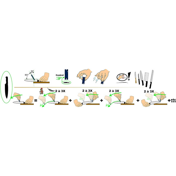 Affûteur - Aiguisoir - Couteaux - Ciseaux - Outils de jardin - Easysharp Dragon