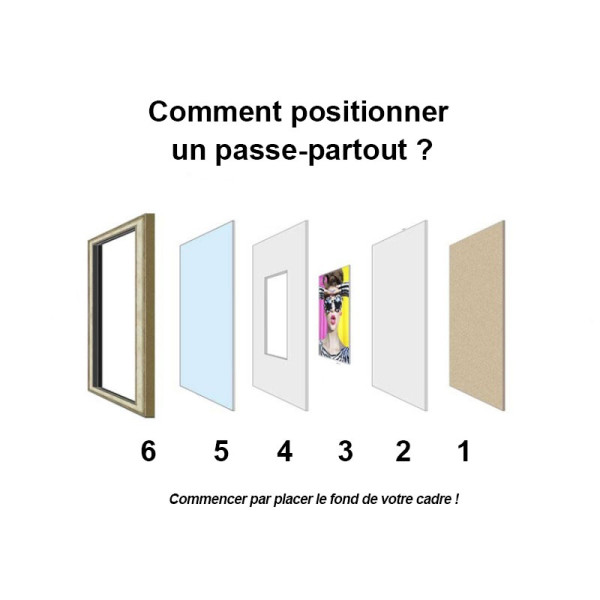 Passe-partout - Noir - 24x30cm - Photo 15x20cm - Sans cadre - Encadrement