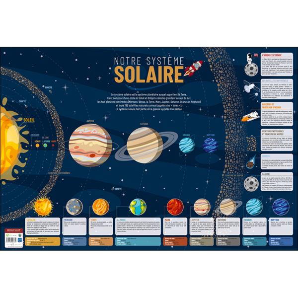 photo-Poster pédagogique - Le système solaire - 52x76cm - A afficher - Bouchut