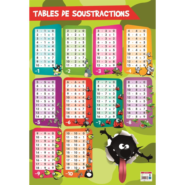 photo-Poster pédagogique - J'apprends les soustractions - 52x76cm - A afficher - Bouchut
