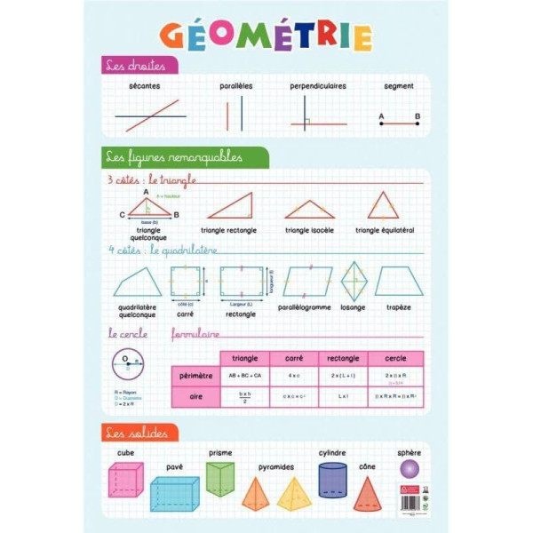 photo-Poster pédagogique - J'apprends la géométrie - 52x76cm - A afficher - Bouchut