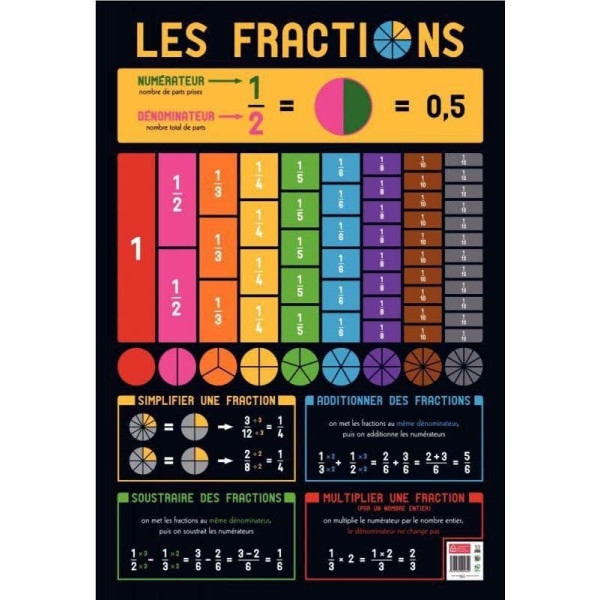 photo-Poster pédagogique - J'apprends les fractions - 52x76cm - A afficher - Bouchut