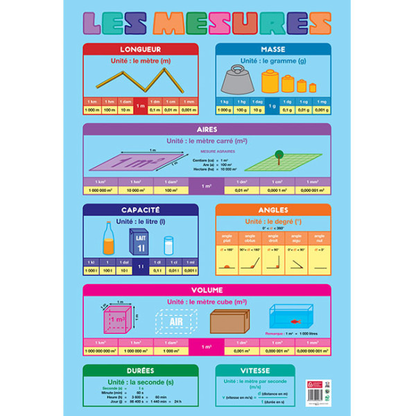 phoot-Poster pédagogique - J'apprends les mesures - 52x76cm - A afficher - Bouchut