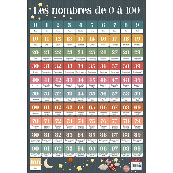 photo-Poster pédagogique - Les nombres de 0 à 100 - 52x76cm - A afficher - Bouchut